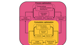 AI-assisted optimization of oral solid dosage form development