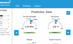 AI-based inline prediction of tablet properties for accelerating formulation development