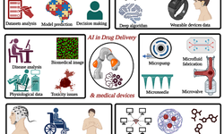 AI in drug delivery