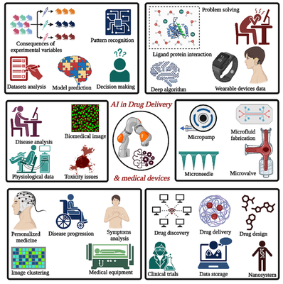 AI in drug delivery