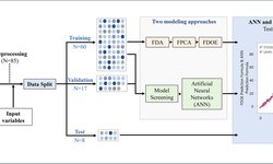 A comparative study of two data-driven modeling approaches to predict drug release from ER matrix tablets