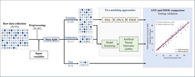 A comparative study of two data-driven modeling approaches to predict ...