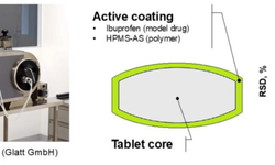 Active Tablet Coating with Amorphous Solid Dispersion of Ibuprofen–HPMCAS from Organic Solution - image