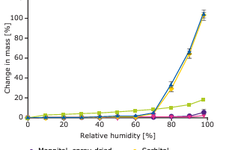 Advantages of Mannitol in Pharmaceutical Granulation Processes - bulletin