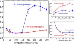 Air entrapment during tablet compression – Diagnosis, impact on tableting performance, and mitigation strategies