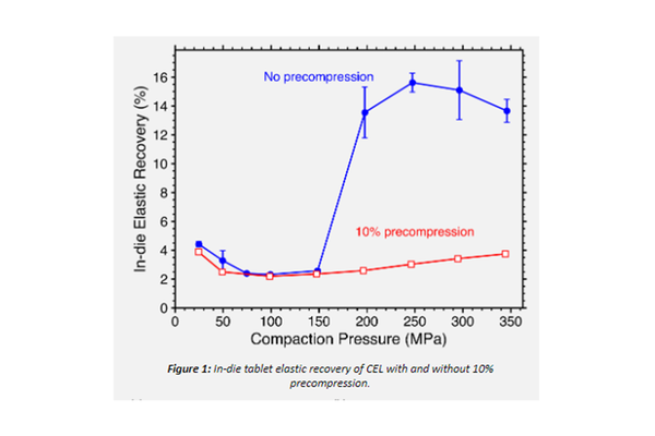 Air entrapment during tablet compression – diagnosis and impact on tableting performance assessed with a compaction simulator