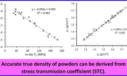 An approach for predicting the true density of powders based on in-die compression data