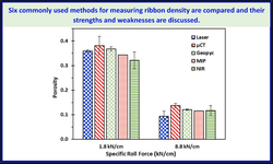 An evaluation of six techniques for measuring porosity of ribbons produced by roller compaction