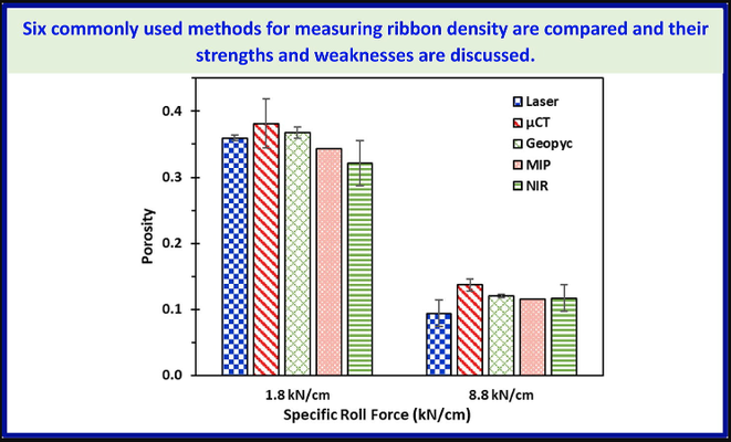 An evaluation of six techniques for measuring porosity of ribbons produced by roller compaction