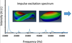 Applicability of impulse excitation technique as a tool to characterize the elastic properties of pharmaceutical tablets: Experimental and numerical study