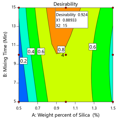 Application of Response Surface Methodology to Improve the Tableting Properties of Poorly Compactable and High-Drug-Loading Canagliflozin Using Nano-Sized Colloidal Silica