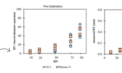 Assessing granulation behavior across twin-screw wet granulation platforms: Pharma-11 vs. ConsiGma-1