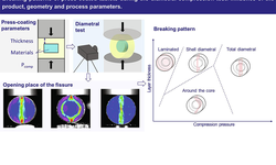 Breaking patterns of press-coated tablets during the diametral compression test: Influence of the product, geometry and process parameters