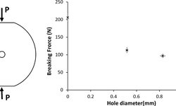 Breaking pharmaceutical tablets with a hole: reevaluation of the stress concentration factor and influence of the hole size