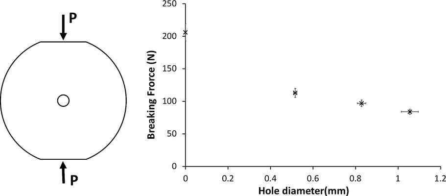Breaking pharmaceutical tablets with a hole: reevaluation of the stress concentration factor and influence of the hole size
