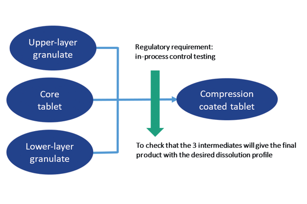 image Compaction simulation / Industrial press correlation: 2 case studies