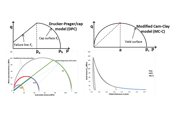 Comparative study between Drucker-Prager/Cap and modified Cam-Clay models for the numerical simulation of die compaction of pharmaceutical powders
