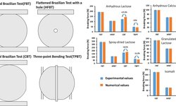 Comparing failure tests on pharmaceutical tablets: Interpretation using experimental results and a numerical approach with cohesive zone models
