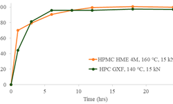 Comparison of hydroxypropylcellulose and hot-melt extrudable hypromellose in twin-screw melt granulation of metformin hydrochloride: effect of rheological properties of polymer on melt granulation and granule properties