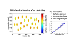 Continuous monitoring of API content, API distribution and crushing strength after tableting via near-infrared chemical imaging