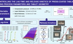 Controlling the lag-time and release kinetics of press-coated tablets using process parameters and tablet geometry