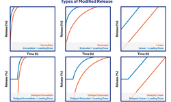 Customized release through dispersed dosage formats - image