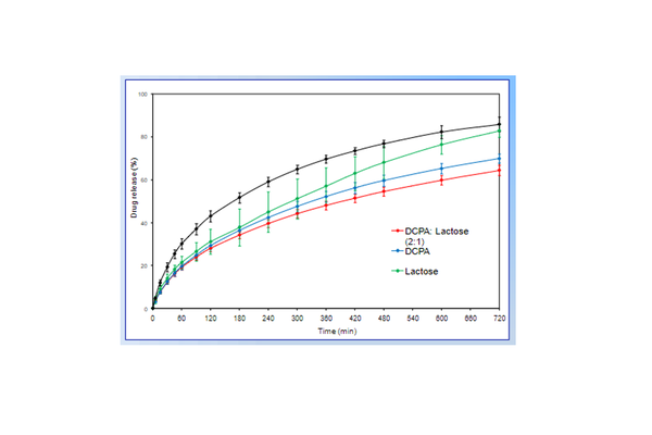 image Diluent Effects On Drug Release From Sustained Release Compritol® 888 ATO Tablets