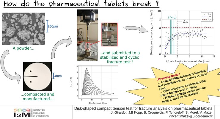 Disk-shaped compact tension test for fracture analysis on pharmaceutical tablets