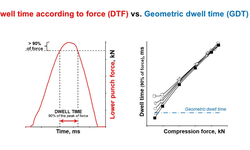 Dwell Time on Tableting: Dwell Time According to Force versus Geometric Dwell Time