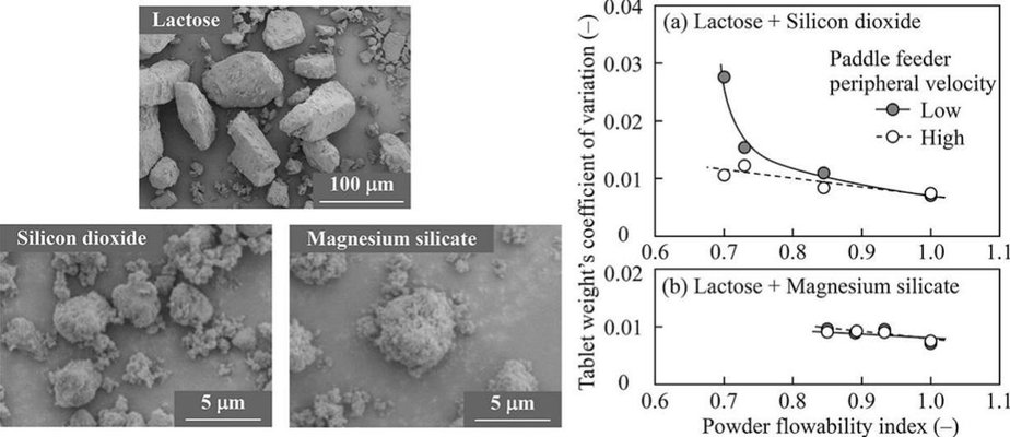 image Effect-of-additives-and-operating-conditions-on-tablet-weight-variation - image