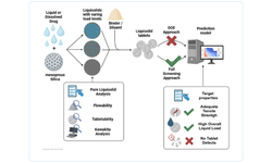 Effect of Liquid Load Level and Binder Type on the Tabletability of Mesoporous Silica Based Liquisolids