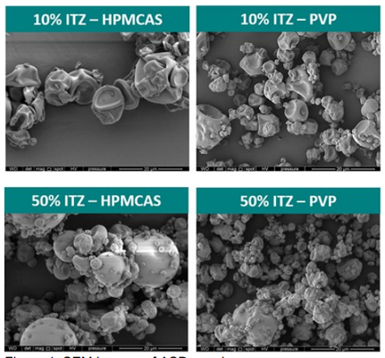 image Effect of Polymers and Drug Loadings on the Performance of Itraconazole Spray- dried Dispersions (SDDs)