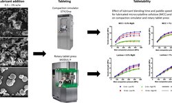 Effect of feed frame on lubricant sensitivity during upscaling from a compaction simulator to a rotary tablet press