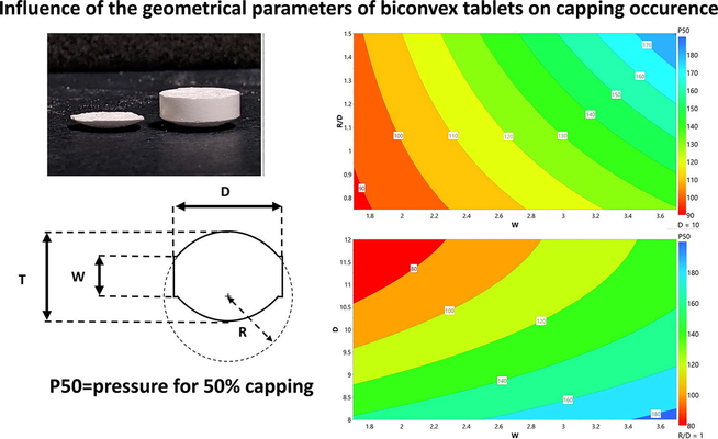 Effect of geometrical features on the capping behavior of biconvex tablets