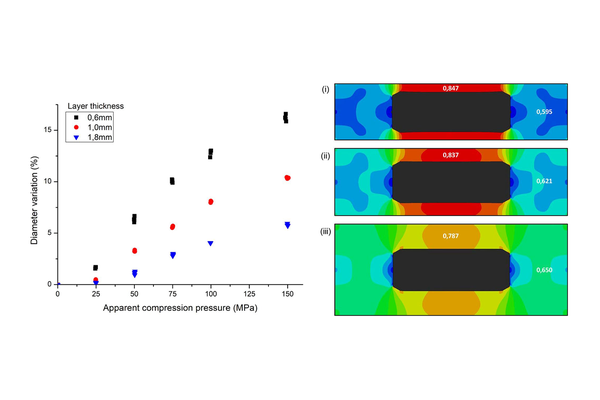 Effect of the compaction parameters on the final structure and properties of a press-coated tablet (Tab-in-Tab): Experimental and numerical study of the influence of core and shell dimensions