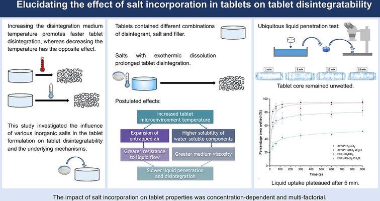 Elucidating the effect of salt incorporation in tablets on tablet disintegratability