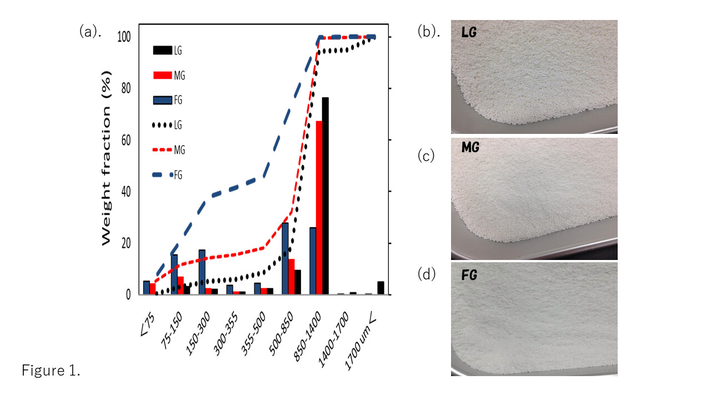 Evaluation of the effect of granule size of raw tableting materials on critical quality attributes of tablets during the continuous tablet manufacturing process using near-infrared spectroscopy