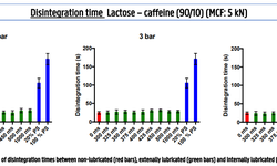 Evaluation of the performance of an external lubrication system implemented in a compaction simulator