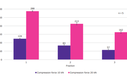 Formulation of a PVA-Based Hot-Melt Extrudate – From Sustained to Immediate Release