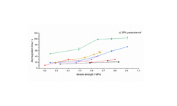 Granfiller-D® & Hisorad® as new co-processed excipients for orally disintegrating tablets produced by direct compression