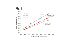 High-molecular-weight hypromellose from three different suppliers: effects of compression speed, tableting equipment, and moisture on the compaction