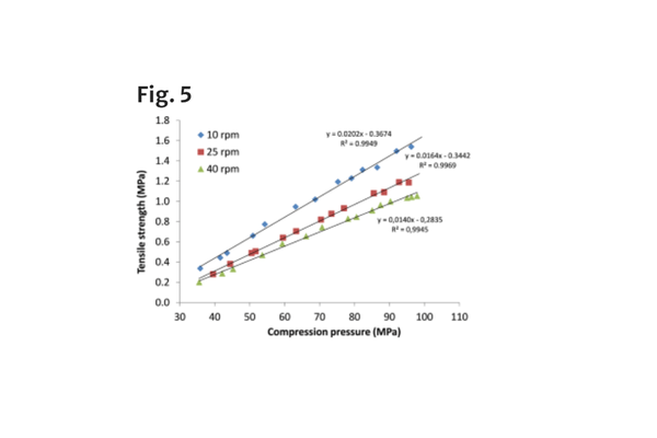 High-molecular-weight hypromellose from three different suppliers: effects of compression speed, tableting equipment, and moisture on the compaction