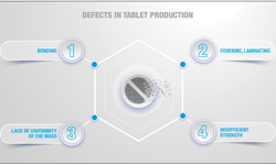 Defects in tablet production KORSCH