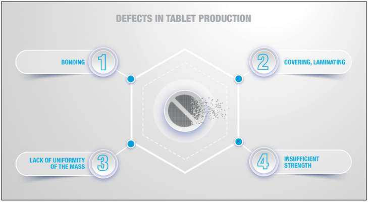 Defects in tablet production KORSCH