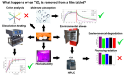 Image Effects of omitting titanium dioxide from the film coating of a pharmaceutical tablet