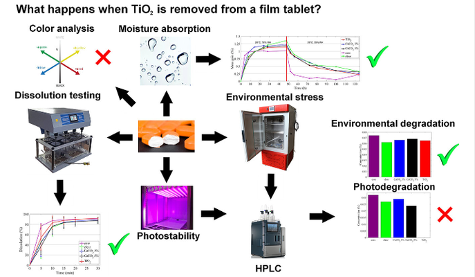 Image Effects of omitting titanium dioxide from the film coating of a pharmaceutical tablet