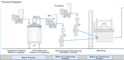 Solid dosage form manufacturing via twin screw extrusion | _tableting ...