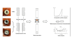 Impact of die wall material on the mechanical properties of paracetamol tablets