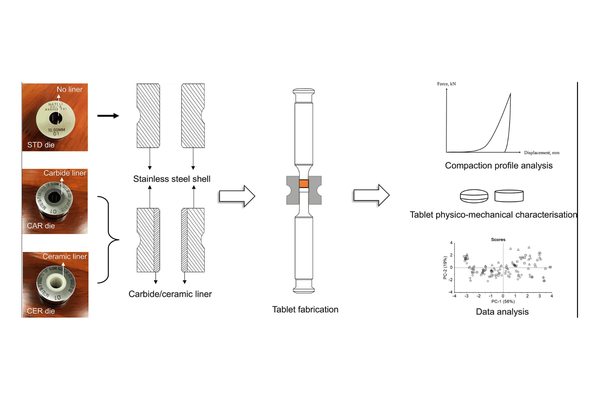 Impact of die wall material on the mechanical properties of paracetamol tablets