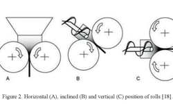 Impact of material properties, process parameters and roll compactor design on roll compaction